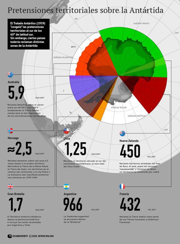 Pretensiones territoriales sobre la Antártida - Sputnik Mundo