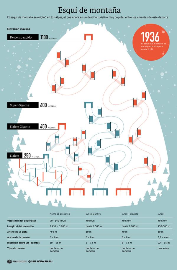 Competiciones de esquí de montaña - Sputnik Mundo