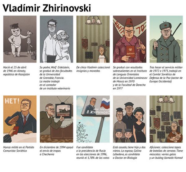 Trayectoria de Vladímir Zhirinovski - Sputnik Mundo