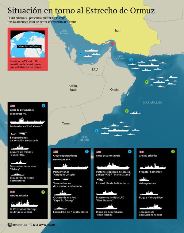 Situación en torno al Estrecho de Ormuz - Sputnik Mundo