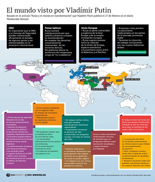 El mundo visto por Vladímir Putin - Sputnik Mundo