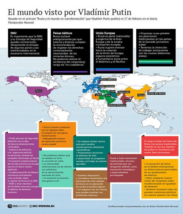 El mundo visto por Vladímir Putin - Sputnik Mundo