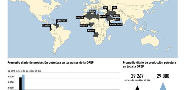 Producción del crudo en los países de la OPEP en 2010 y 2011 - Sputnik Mundo