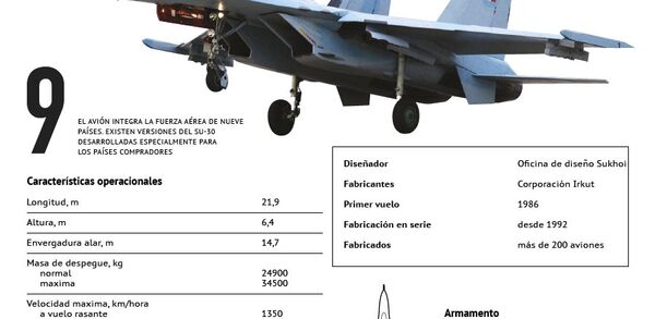 Caza polivalente Su-30 - Sputnik Mundo