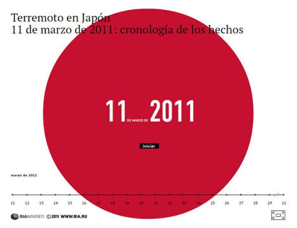 Terremoto en Japón: cronología de los hechos - Sputnik Mundo