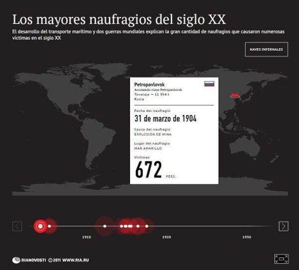 Los mayores naufragios del siglo XX - Sputnik Mundo