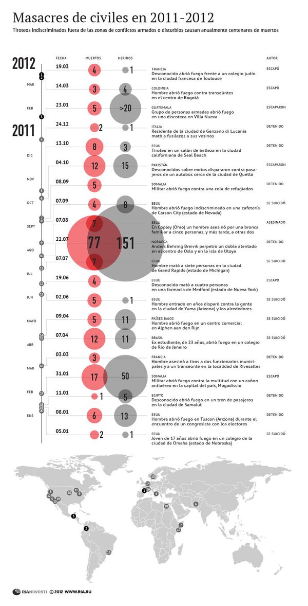 Masacres de civiles en 2011-2012 - Sputnik Mundo