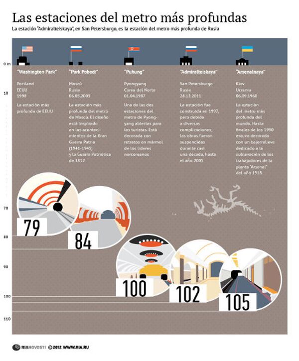Las estaciones del metro más profundas - Sputnik Mundo