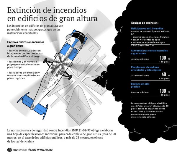 Extinción de incendios en edificios de gran altura - Sputnik Mundo