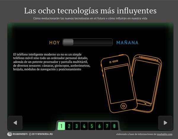 Las ocho tecnologías más influyentes - Sputnik Mundo