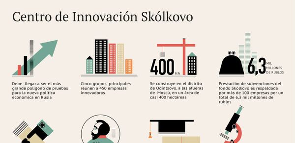 Datos principales del Centro de Innovación Skólkovo - Sputnik Mundo