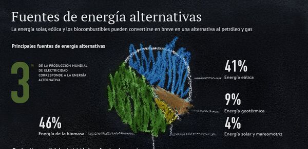Fuentes de energía alternativas Fuentes de energía alternativas - Sputnik Mundo