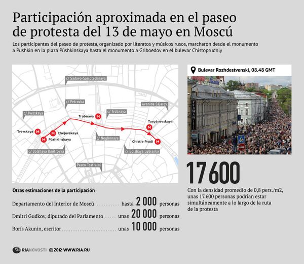 Participación aproximada en el paseo de protesta del 13 de mayo en Moscú - Sputnik Mundo