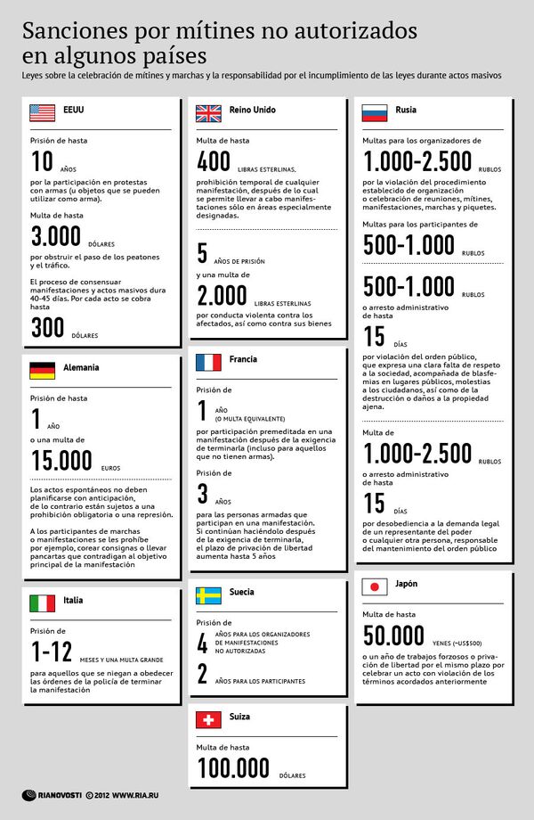 Sanciones por mítines no autorizados en algunos países - Sputnik Mundo