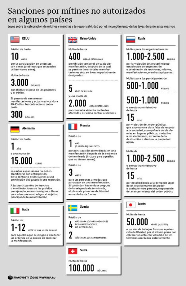 Sanciones por mítines no autorizados en algunos países Sanciones por mítines no autorizados en algunos países - Sputnik Mundo