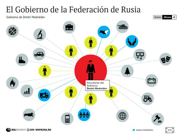 El Gobierno de la Federación de Rusia - Sputnik Mundo