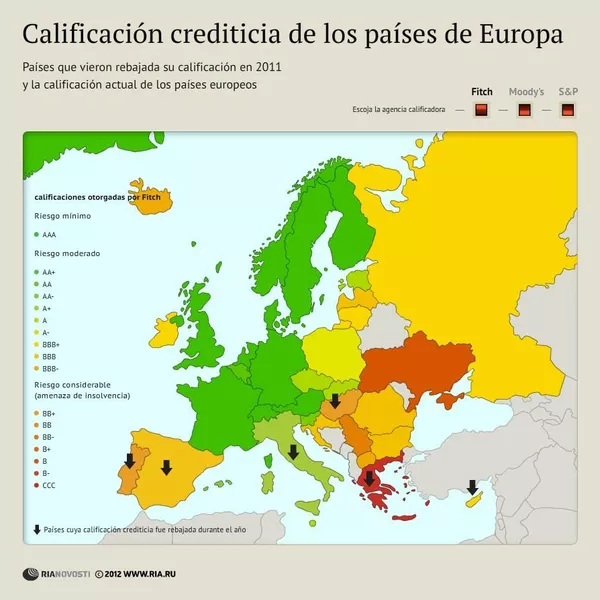Calificación crediticia de los países de Europa - Sputnik Mundo
