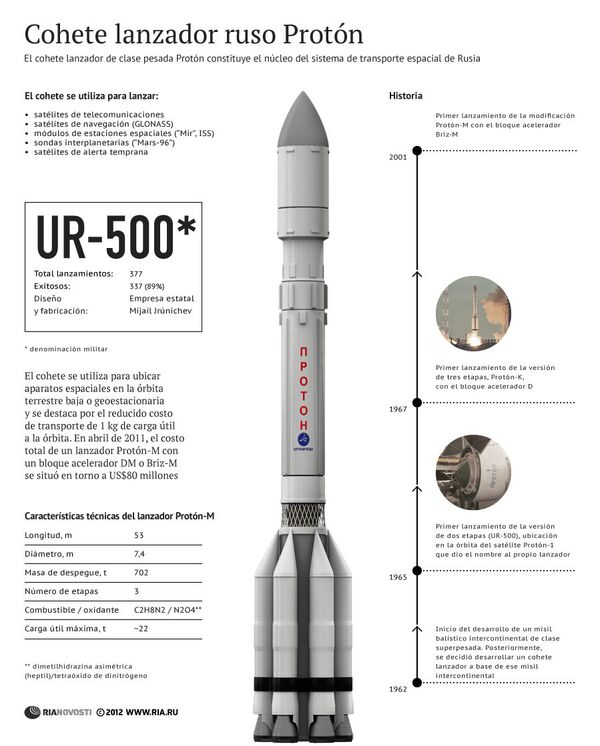 Cohete lanzador ruso Protón - Sputnik Mundo