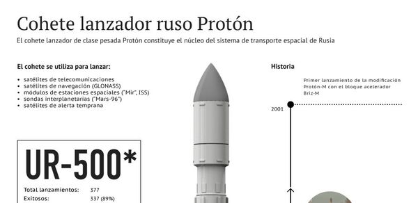 Cohete lanzador ruso Protón - Sputnik Mundo
