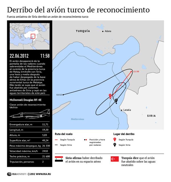 Derribo del avión turco de reconocimiento por Siria - Sputnik Mundo