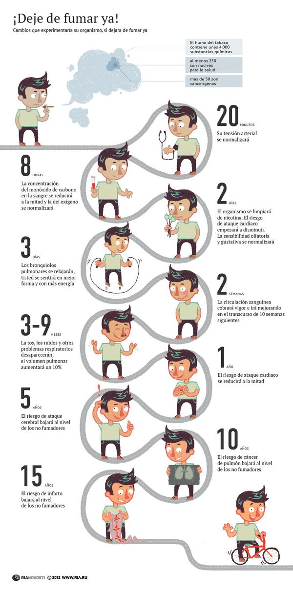 Qué pasa al dejar de fumar Qué pasa al dejar de fumar - Sputnik Mundo