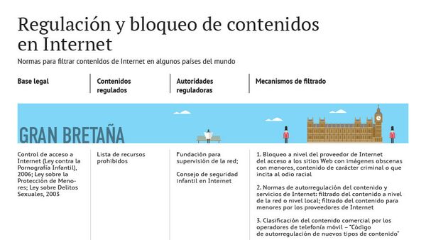 Regulación y bloqueo de contenidos en Internet - Sputnik Mundo