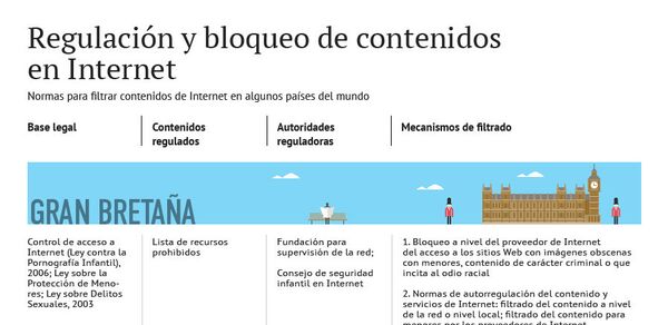 Regulación y bloqueo de contenidos en Internet - Sputnik Mundo