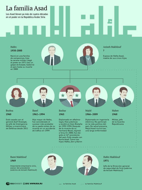 La familia Asad La familia Asad - Sputnik Mundo