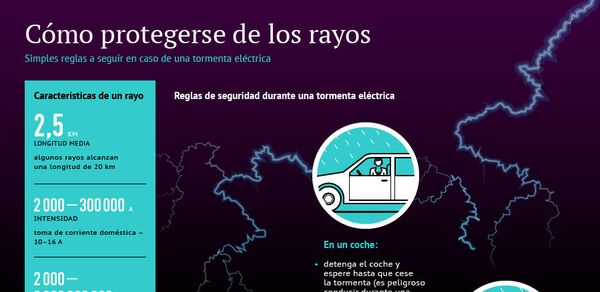 Cómo protegerse de los rayos durante una tormenta eléctrica Cómo protegerse de los rayos durante una tormenta eléctrica - Sputnik Mundo