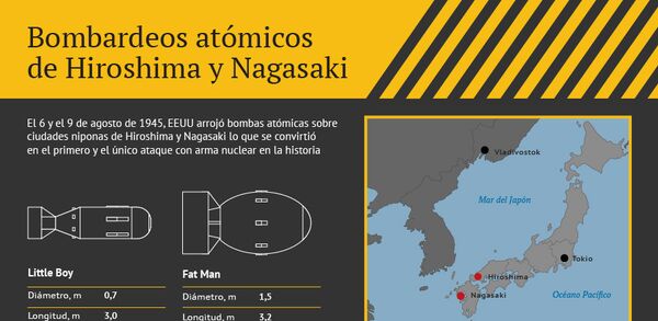 Bombardeos atómicos de Hiroshima y Nagasaki - Sputnik Mundo