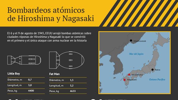 Bombardeos atómicos de Hiroshima y Nagasaki - Sputnik Mundo