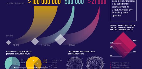 Basura espacial: amenazas reales e imaginarias - Sputnik Mundo