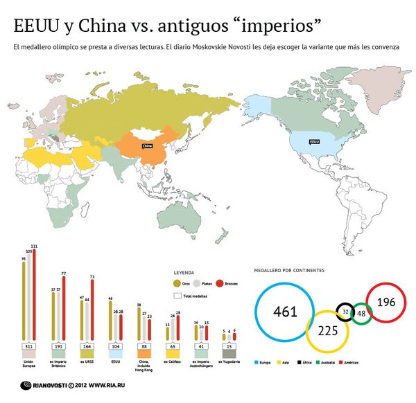 EEUU y China vs. antiguos “imperios” - Sputnik Mundo