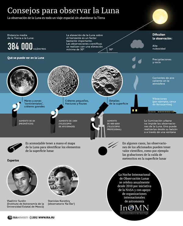Consejos para observar la Luna - Sputnik Mundo