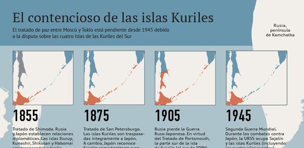 El contencioso de las islas Kuriles - Sputnik Mundo