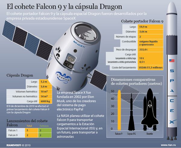 El cohete Falcon 9 y la cápsula Dragon El cohete Falcon 9 y la cápsula Dragon - Sputnik Mundo