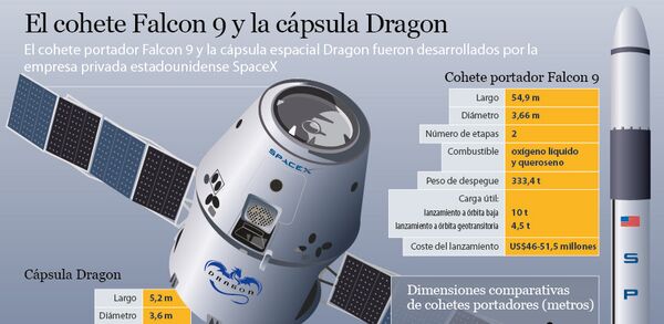 El cohete Falcon 9 y la cápsula Dragon - Sputnik Mundo