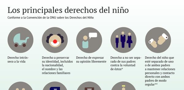 Los principales derechos del niño Los principales derechos del niño - Sputnik Mundo