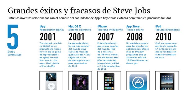 Grandes éxitos y fracasos de Steve Jobs - Sputnik Mundo