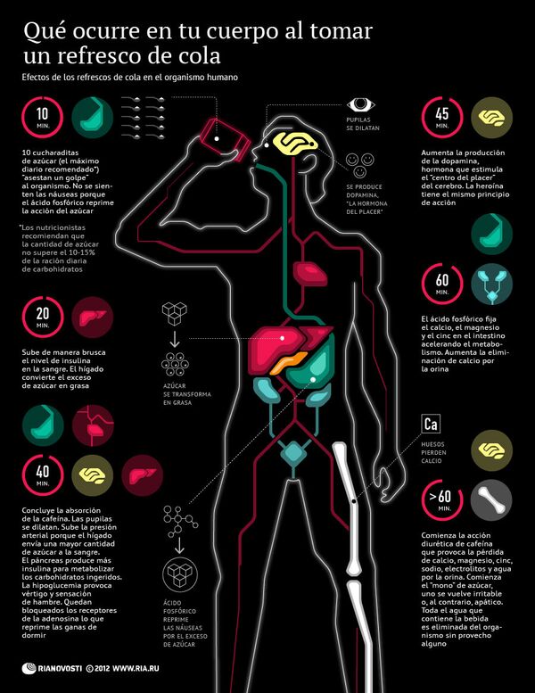 Qué ocurre en tu cuerpo al tomar un refresco de cola - Sputnik Mundo