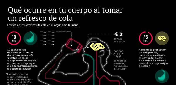 Qué ocurre en tu cuerpo al tomar un refresco de cola - Sputnik Mundo