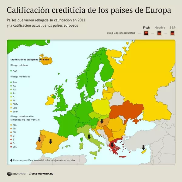 Calificación crediticia de los países de Europa - Sputnik Mundo