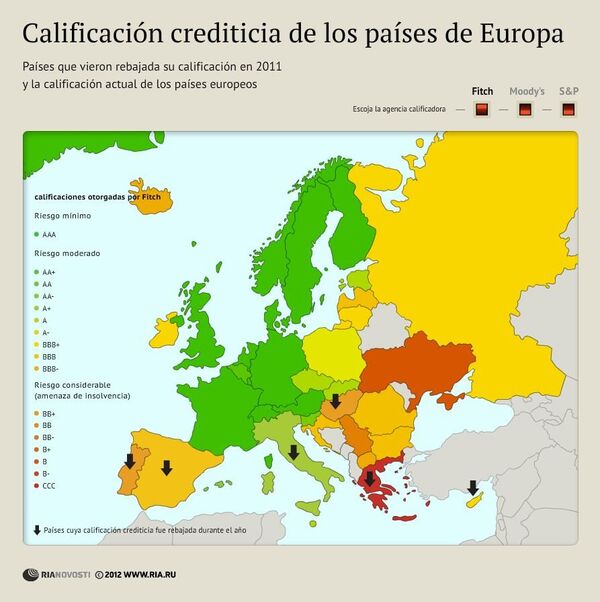 Calificación crediticia de los países de Europa - Sputnik Mundo