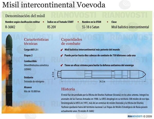 Misil intercontinental Voevoda - Sputnik Mundo