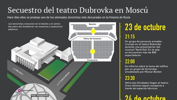 Secuestro del teatro Dubrovka en Moscú - Sputnik Mundo