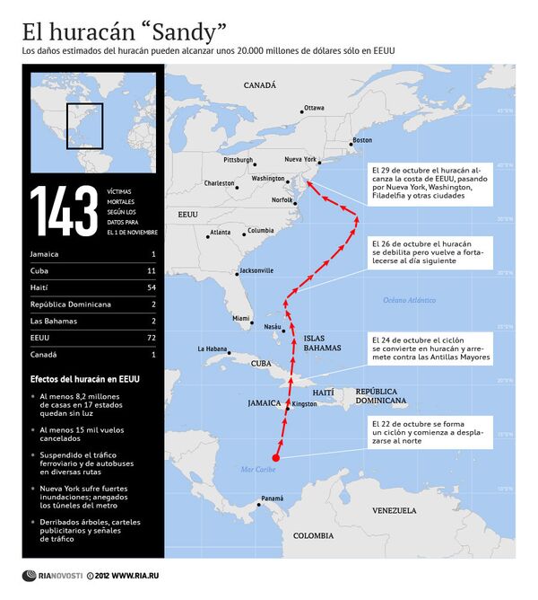 El huracán “Sandy” - Sputnik Mundo