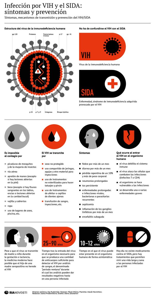 Infección por VIH y el SIDA: síntomas y prevención Infección por VIH y el SIDA: síntomas y prevención - Sputnik Mundo