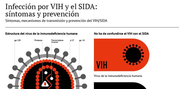 Infección por VIH y el sida: síntomas y prevención - Sputnik Mundo