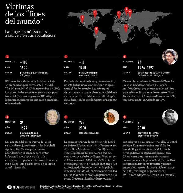 Víctimas de los “fines del mundo” - Sputnik Mundo