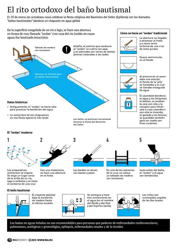 El rito ortodoxo del baño bautismal El rito ortodoxo del baño bautismal - Sputnik Mundo